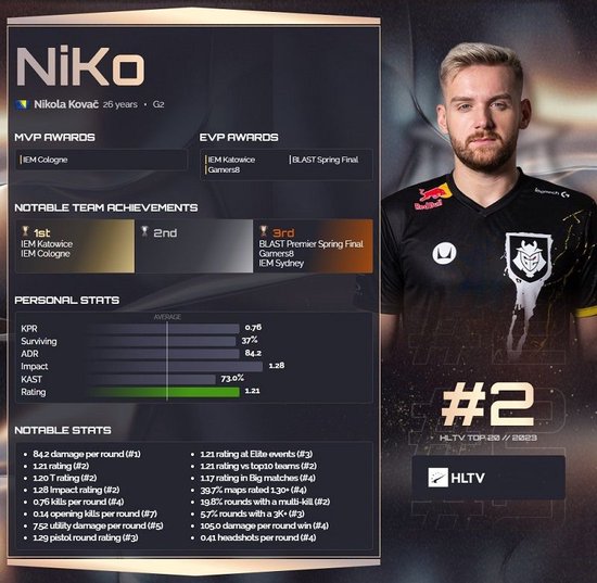 IEM 科隆 2024：毫无压力！小蜜蜂2-0击败黑豹